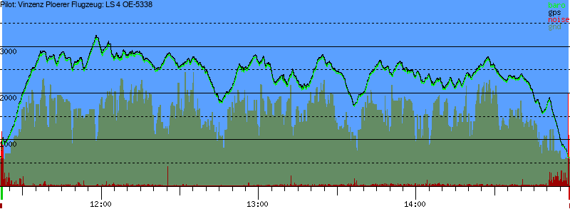 Barometer